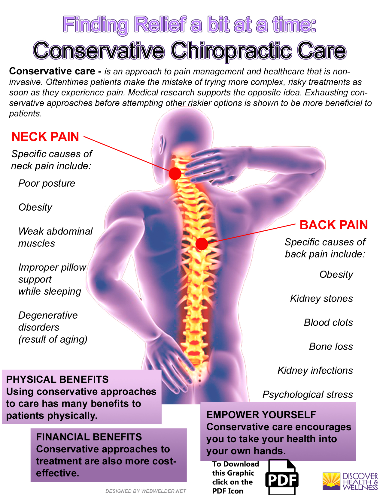 ken caryl-colorado-chiropractic-conservative chiropractic care-infographic